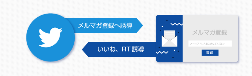 ツイブラのノウハウ